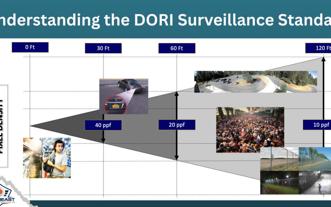 Make Camera Specs Make Sense: How to Use the DORI Standard to Sell Smarter and Deliver Better Results