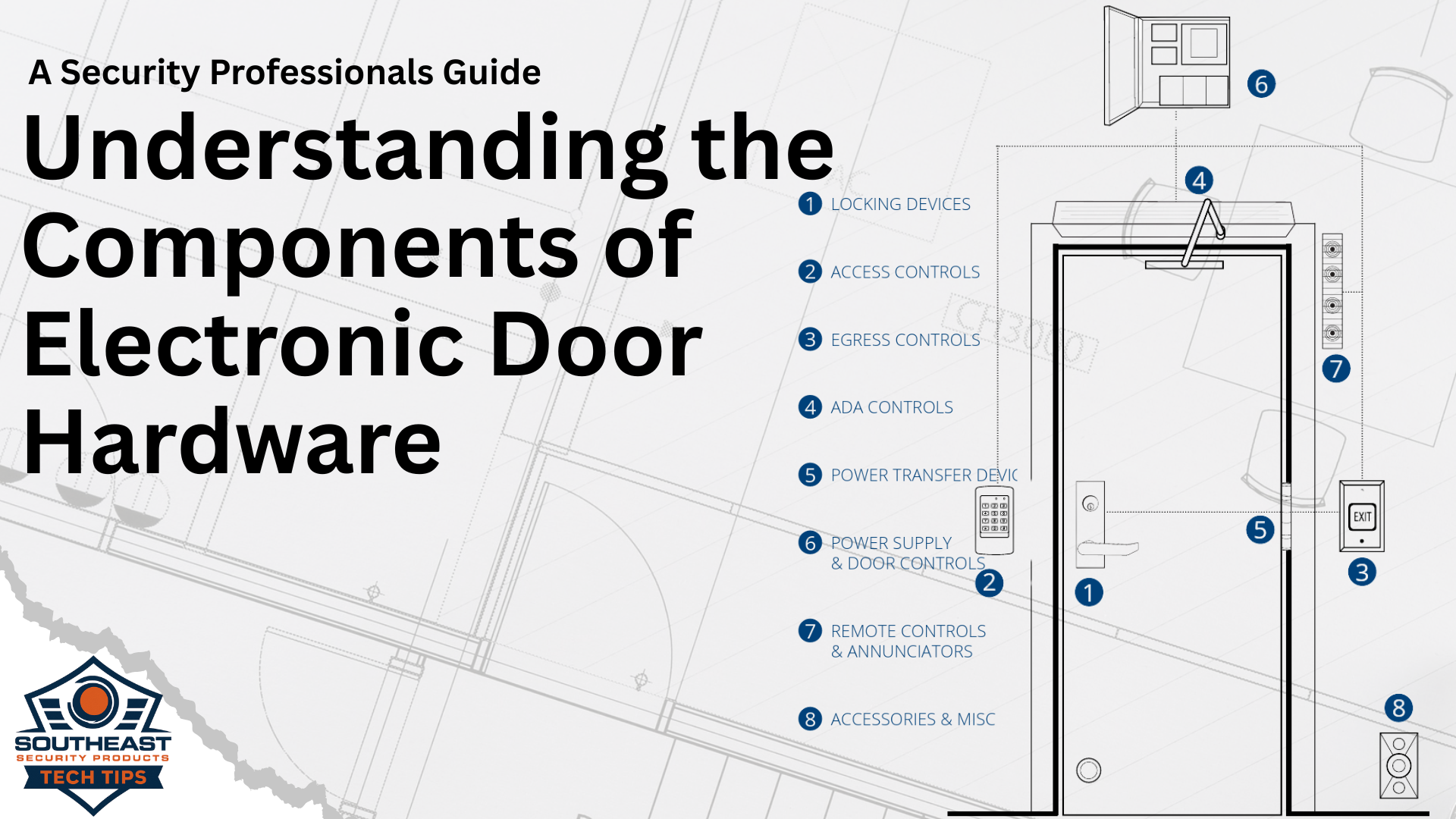Illustration showing the 8 components of electronic door hardware, including locking devices, access controls, egress, ADA, power, and annunciators